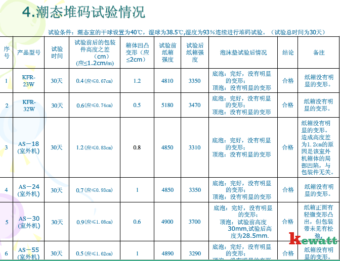 潮態(tài)試驗(yàn)情況表