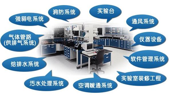 實驗室建設前期要做好規(guī)劃